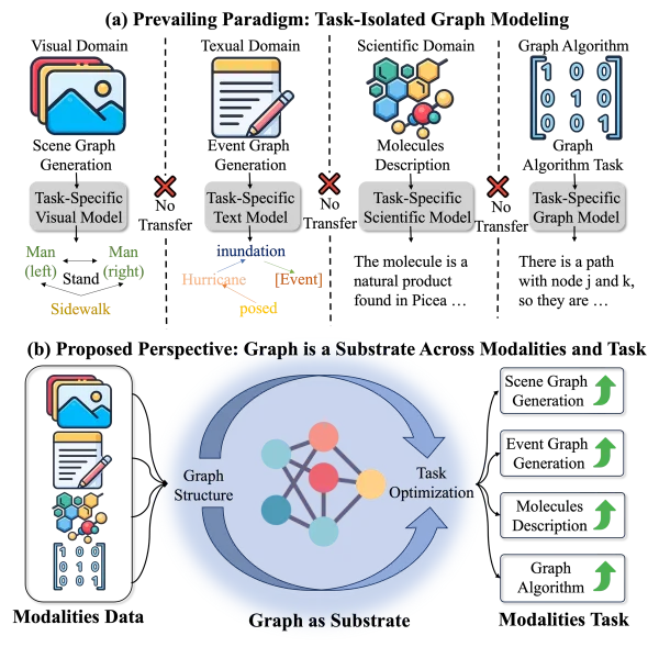 G-Substrate overview