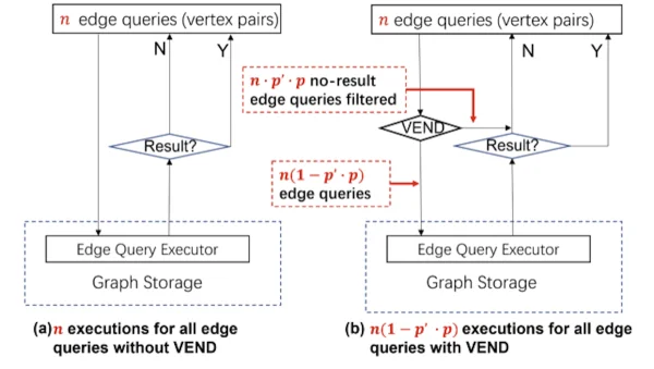 VEND vertex encoding